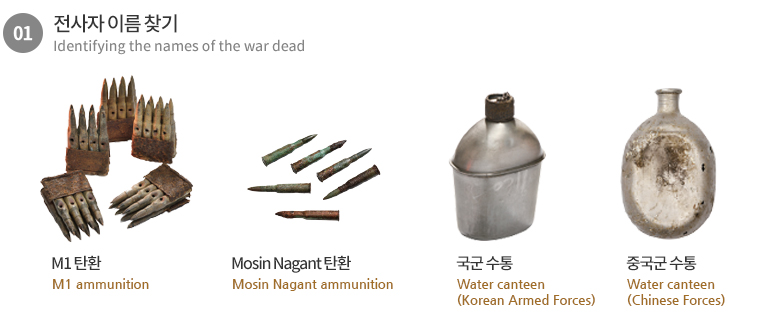 전사자 이름 찾기 Identifying the names of the war dead