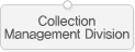 Collections Management Division