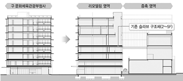친환경 계획 도면이미지로 구 문화체육관광부청사를 리모델링 증축하여 기존 슬라브구조체 2~5F로 제작