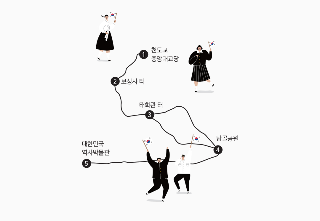 3·1운동 유적지 순례