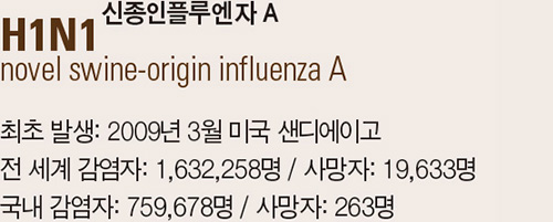 신종인플루엔자 A - 아래 내용 참고