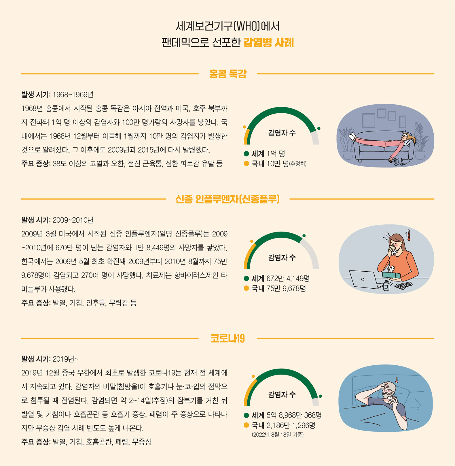 세계보건기구(WHO)에서 팬데믹으로 선포한 감염병 사례(아래 계속)