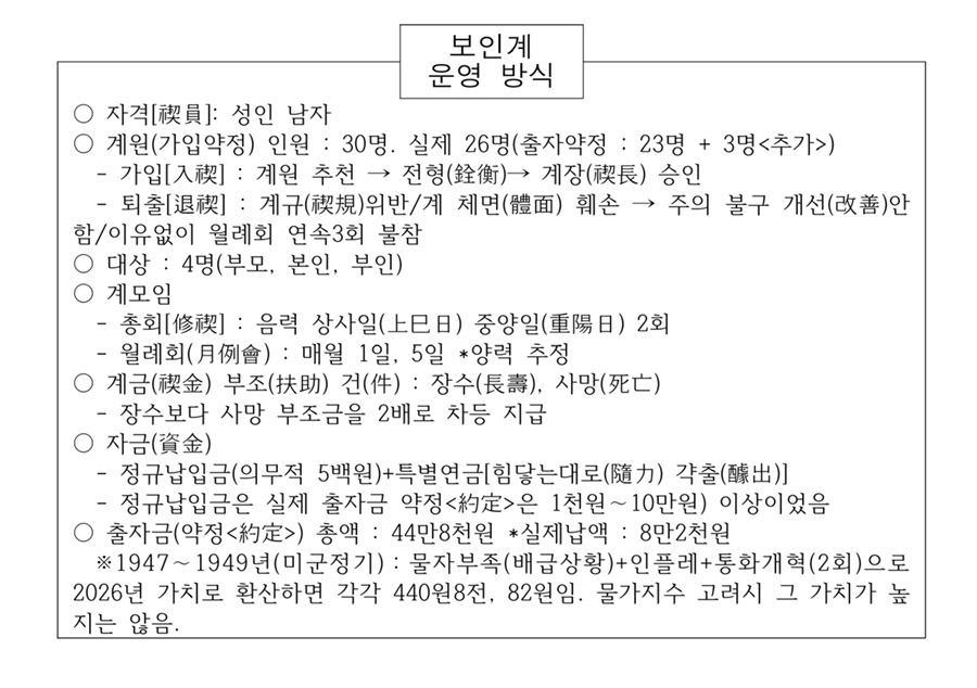 계 규약 외에 실제 운영을 보여주는 구체적인 사례가 아직 발견되지 않음 계 규약 외에 실제 운영을 보여주는 구체적인 사례가 아직 발견되지 않음